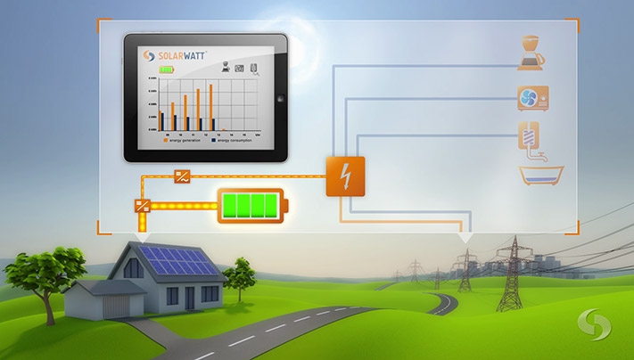 Solarwatt